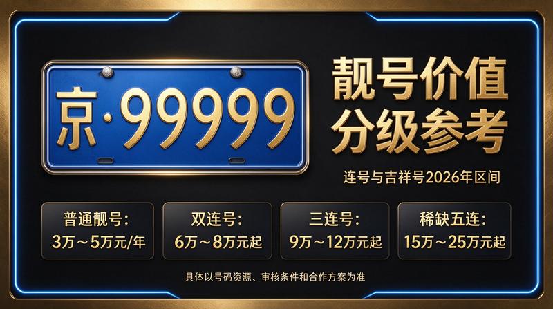 京牌指标服务团队